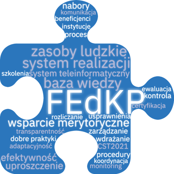 Obrazek ilustrujący, który przedstawia puzzel z hasłami FEDKP, dotyczącymi programu regionalnego, zasoby ludzkie, system realizacji, baza wiedzy. Symbolizuje on elementy wchodzące w skład systemu realizacji programu.